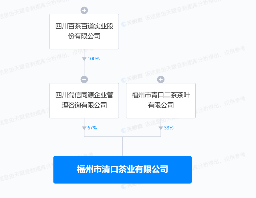 茶百道高瞻遠矚 高端茶葉生產基地落戶福州，開啟外賣遞送新篇章